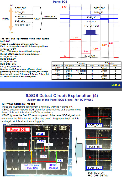 - Training Manual &amp; Repair Guide