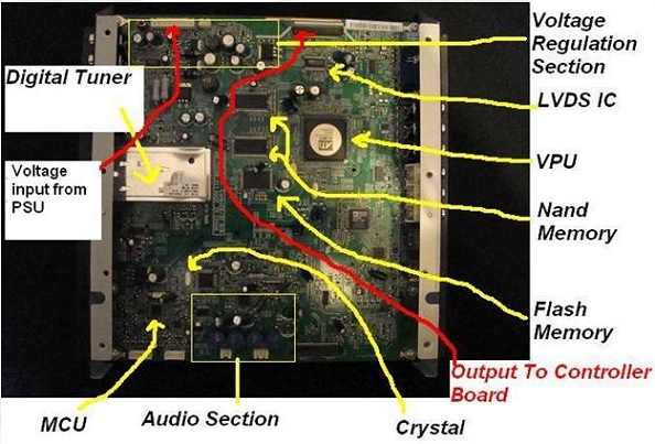 lcd tv mainboard or main logic board
