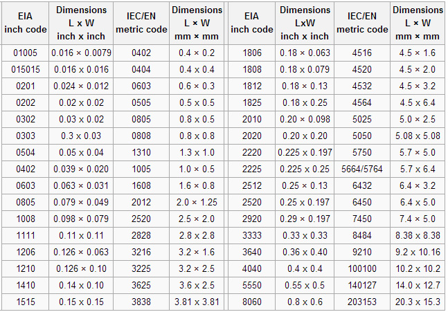 Table of ceramic caps sizes values Table of ceramic caps sizes values