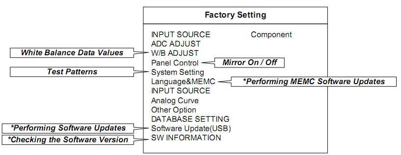 lg factory menu