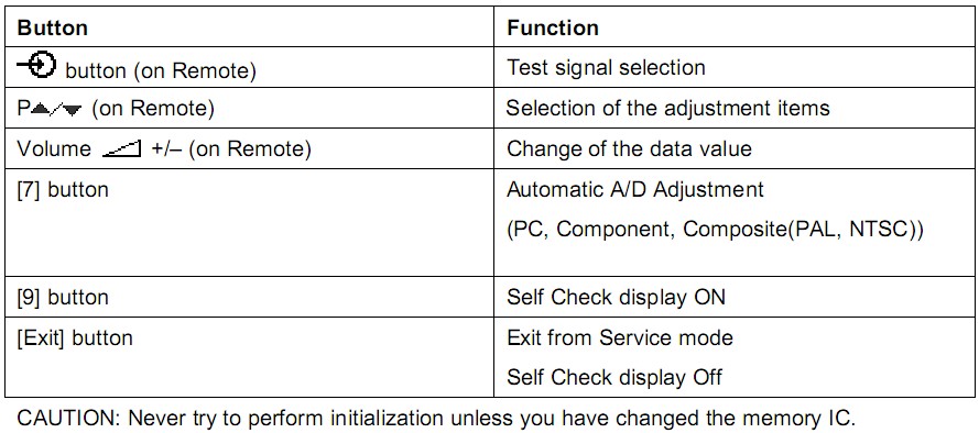 toshiba led tv service mode toshiba led tv service mode