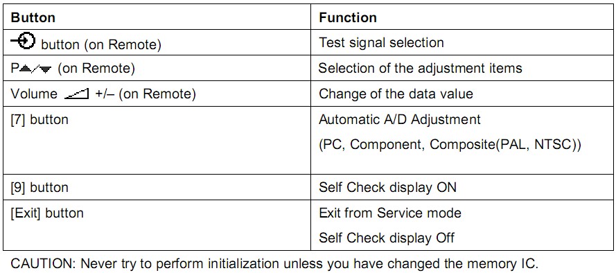 toshiba led tv service mode