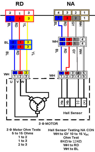 front load washer error code le front load washer error code le