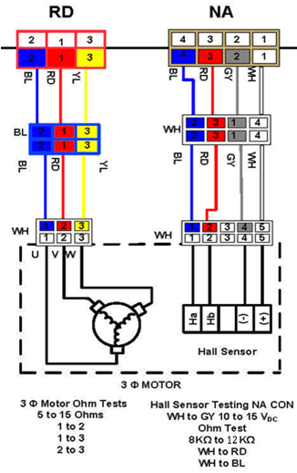 front load washer error code le