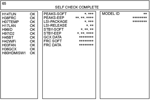 self check indication