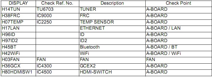 self-check indication force factory shipment setting self-check indication force factory shipment setting