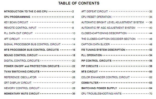 sanyo fisher crt tv syllabus sanyo fisher crt tv syllabus